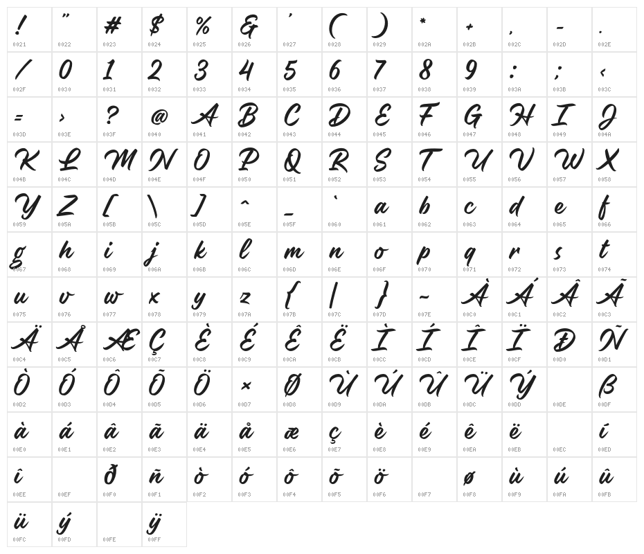 Belgates Character Map