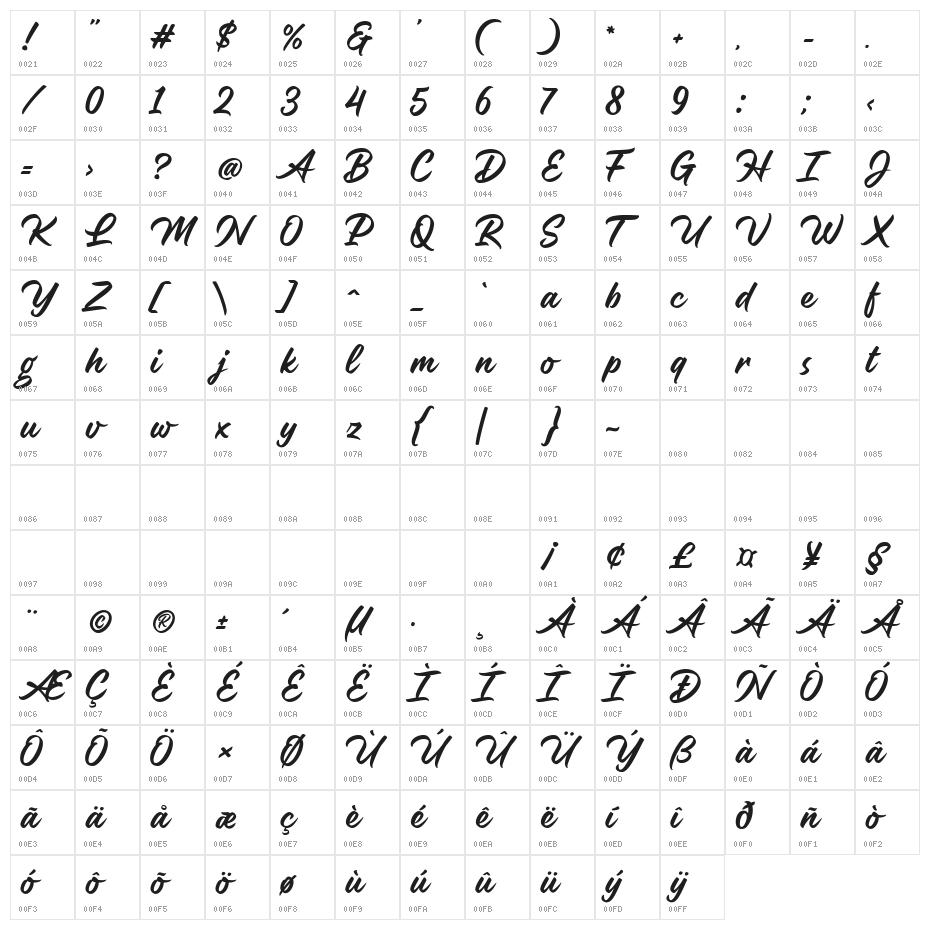 Belgates Character Map