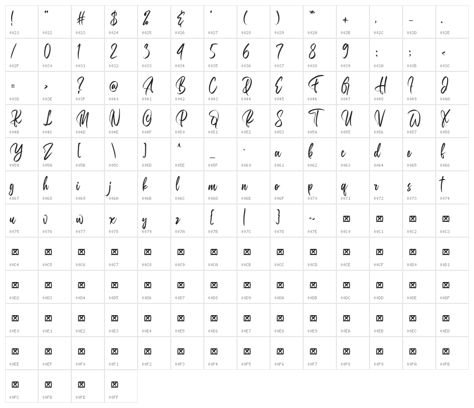 Belgedes Character Map
