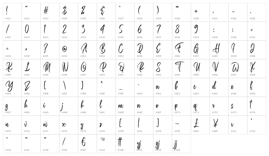 Belgedes Character Map