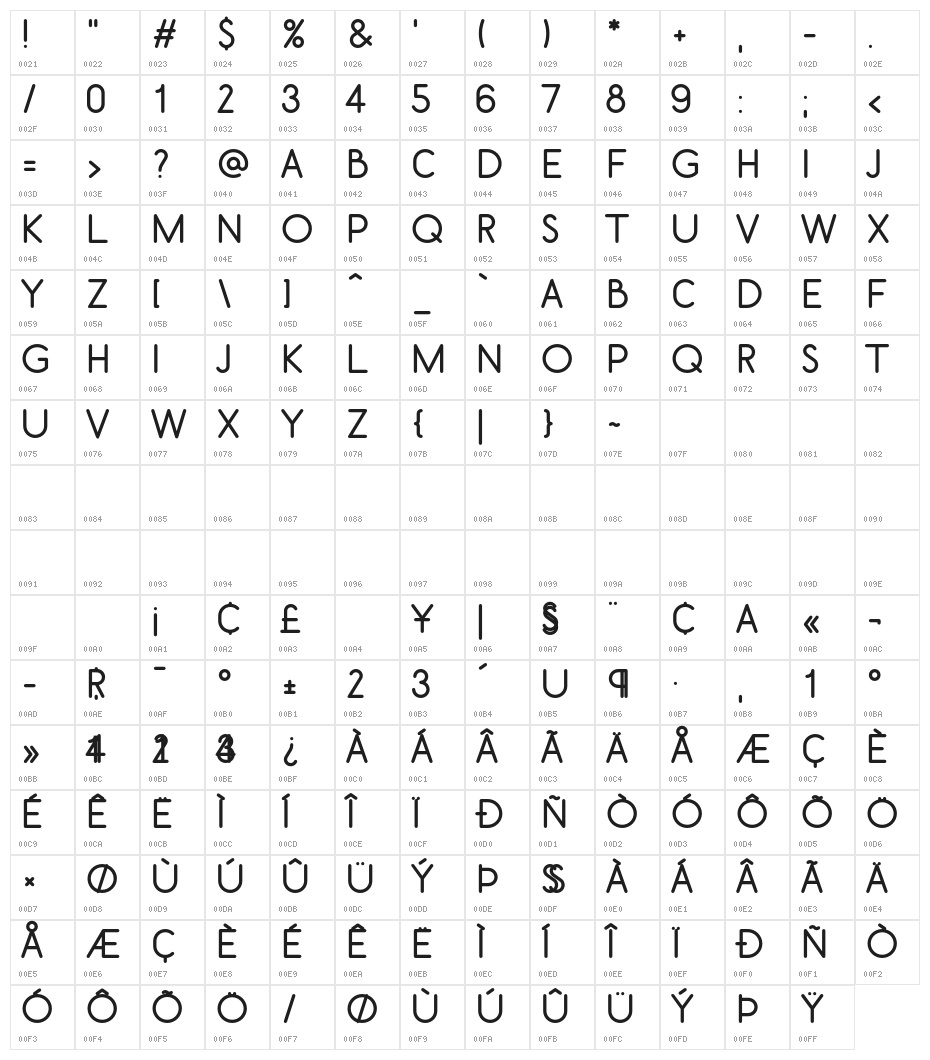 Belgika 8th Character Map