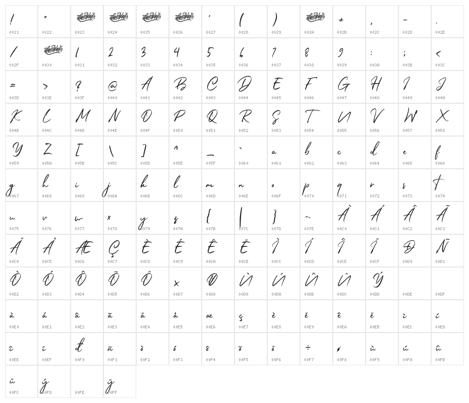 Belgium Catherine Character Map