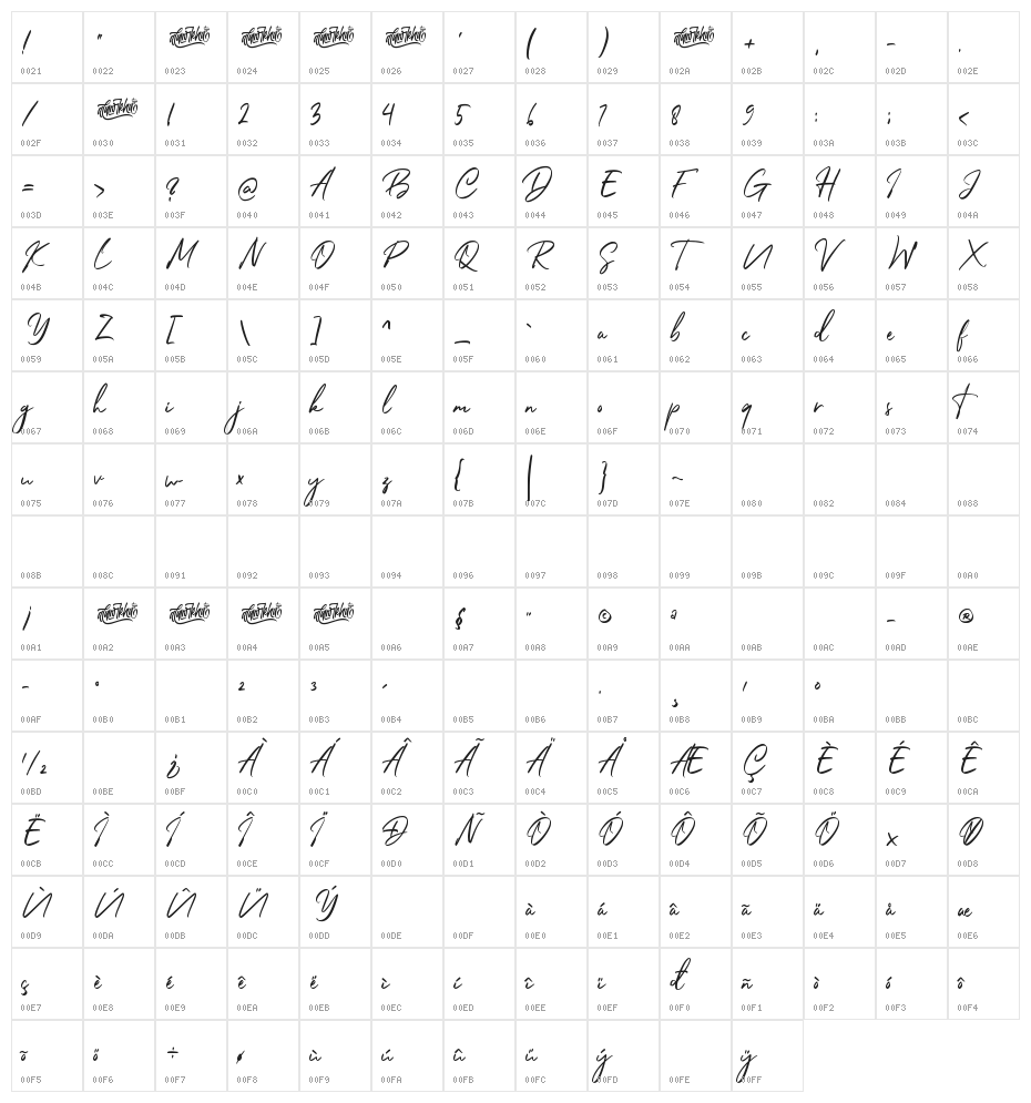 Belgium Catherine Character Map