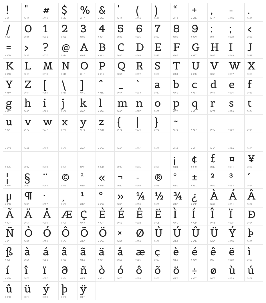 Belgrano Regular Character Map