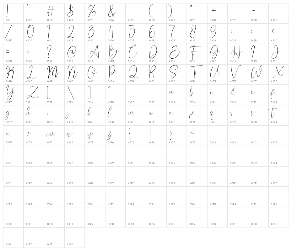 Beliantic Character Map