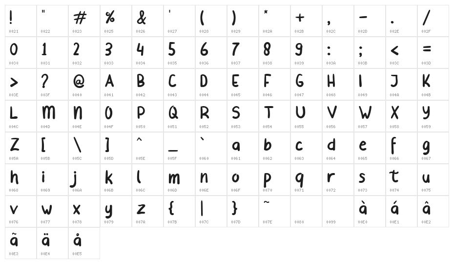 Beliday Character Map