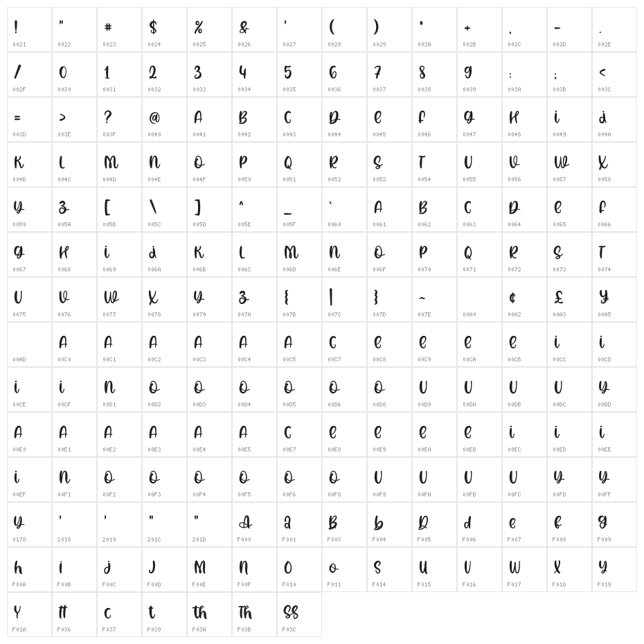 Believe In Yourself Character Map