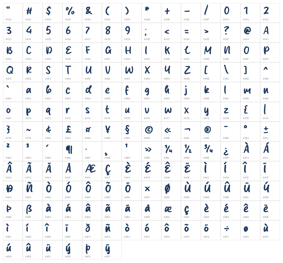 Believe Script Character Map