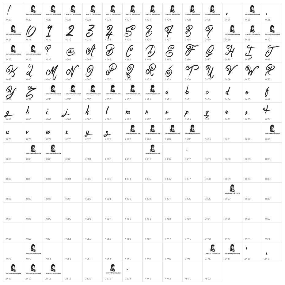Believer Fever Character Map