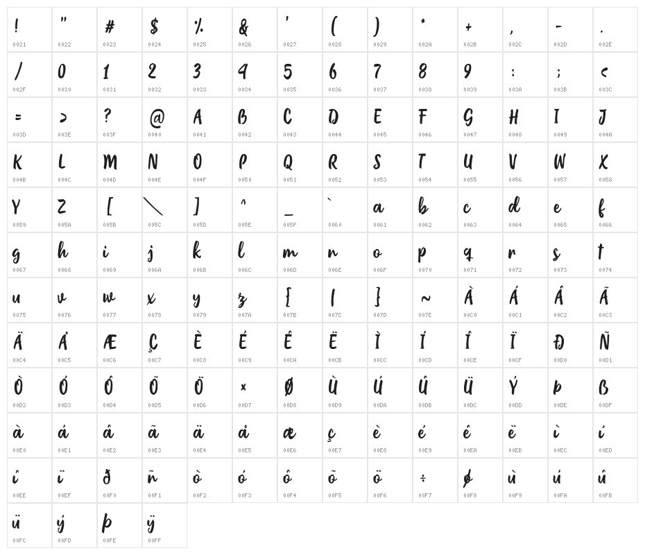 Believer Character Map