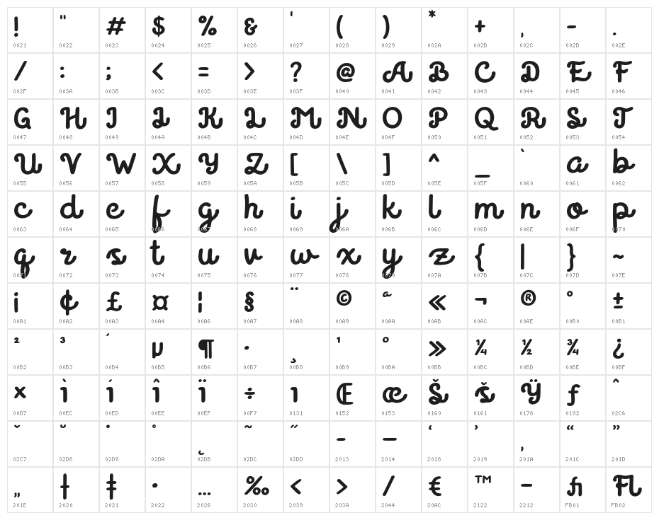 Believer Character Map