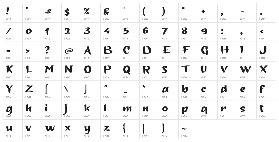 Belimbing Character Map