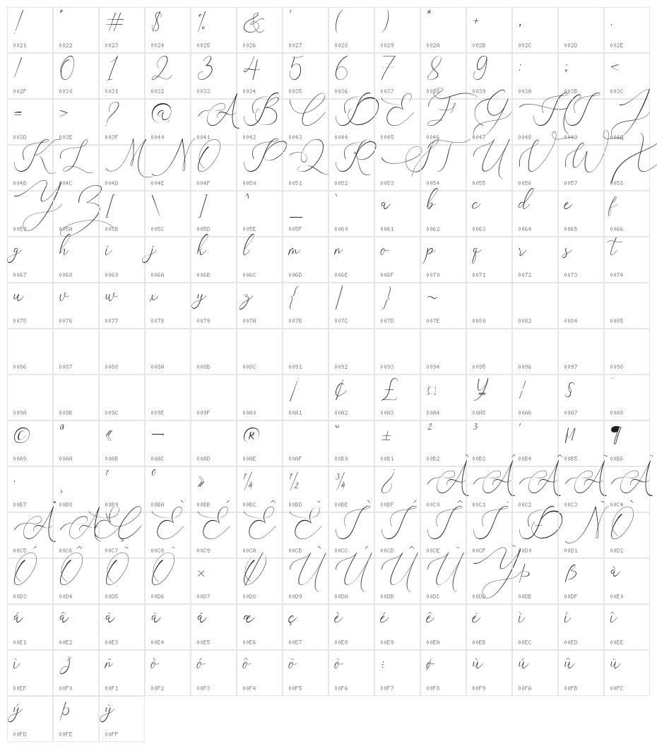 Belinda Carolyne Character Map