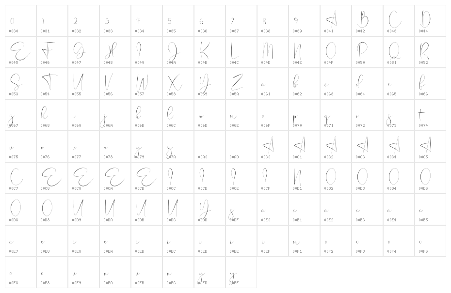 Belinda Character Map