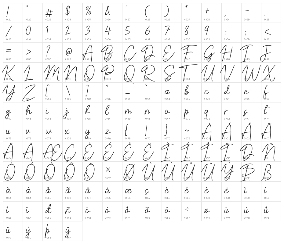 Belinday Character Map