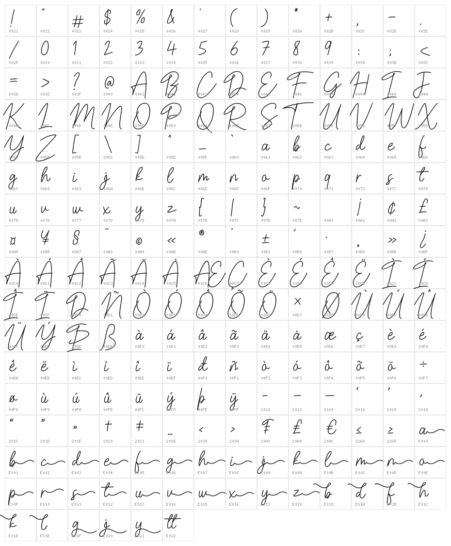 Belinday Character Map