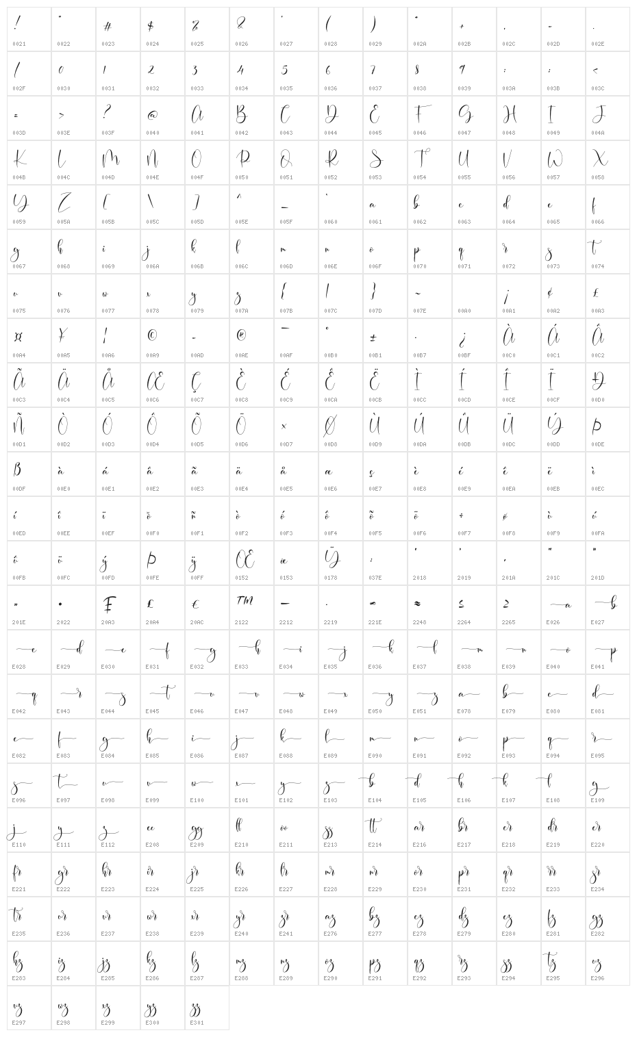 Belindia Character Map