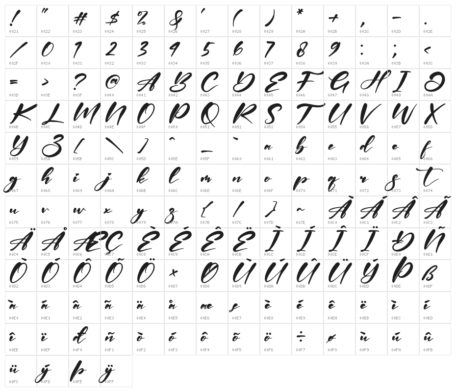 Belinta Cinta Character Map