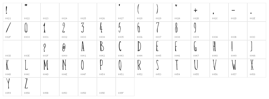 Belisa plumilla manual Character Map