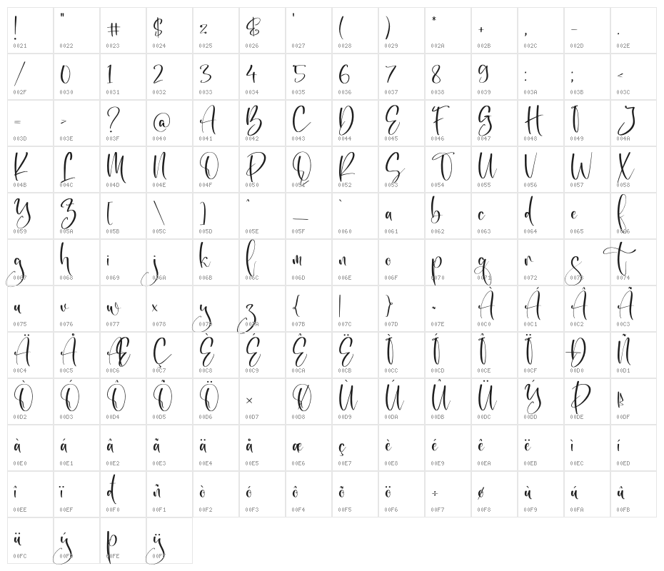 Belisa Character Map