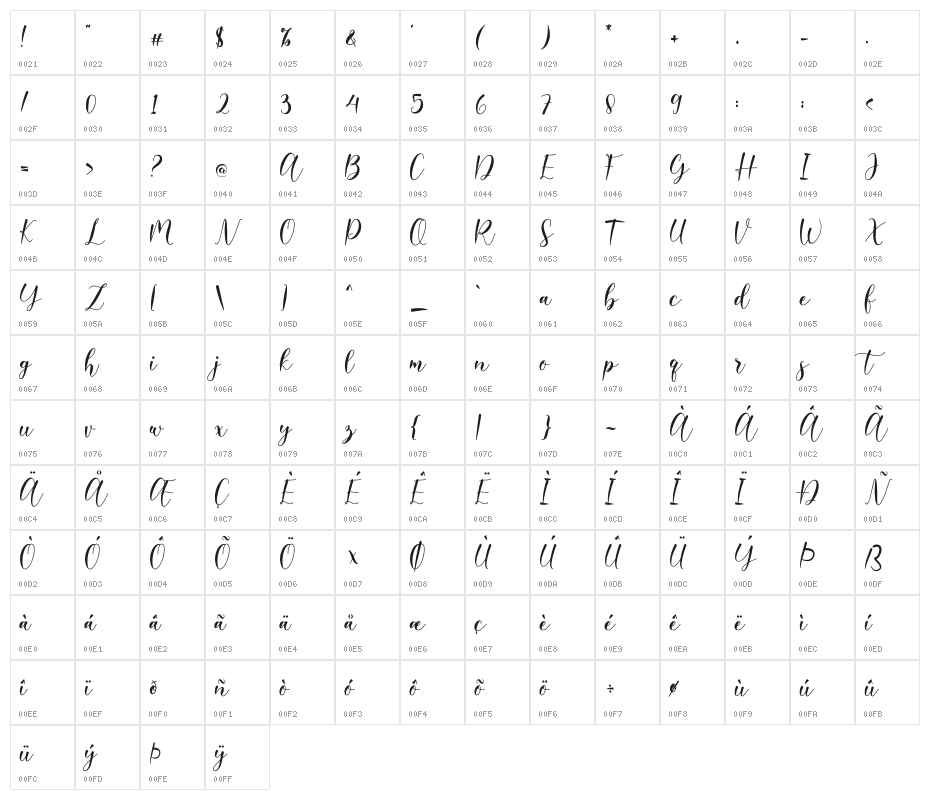 Belista Character Map