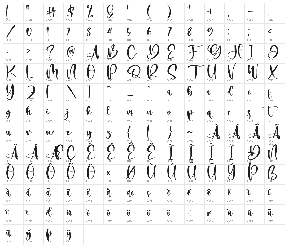 Belistica Beauty Character Map