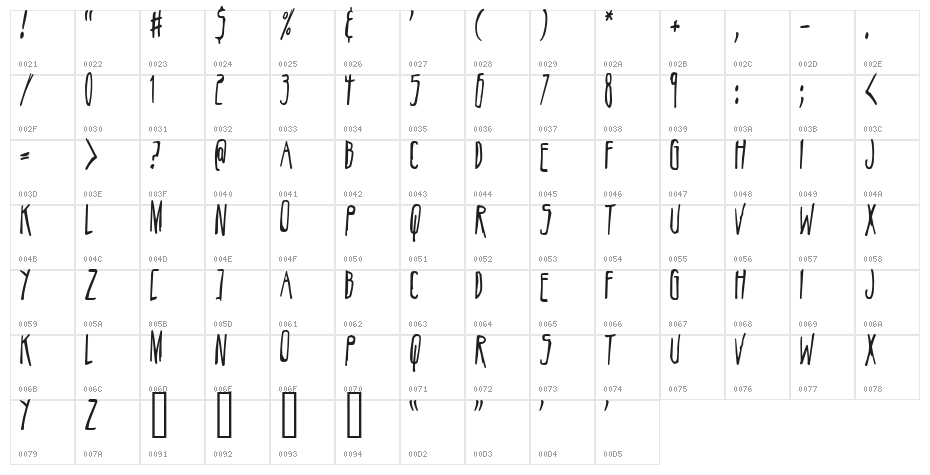 Belizarius Character Map