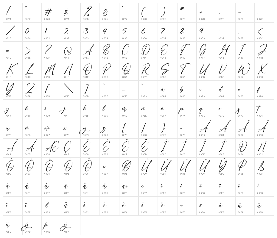 Belizka Character Map