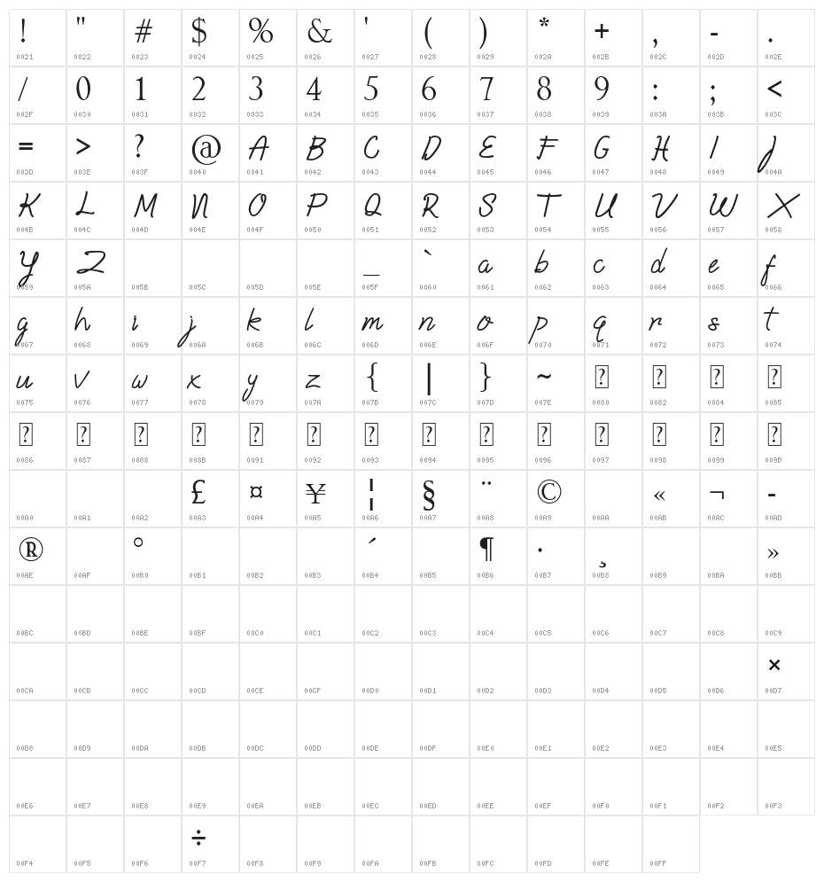 Bella Armanda Character Map