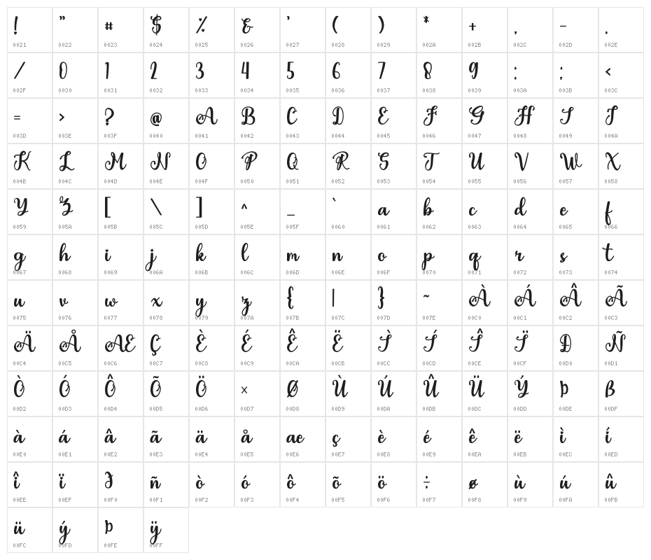 Bella Bangsa Character Map