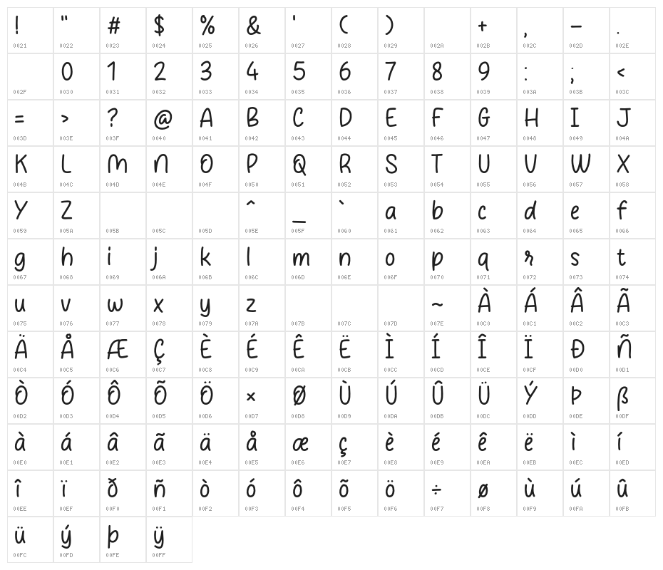Bella Cherry Character Map