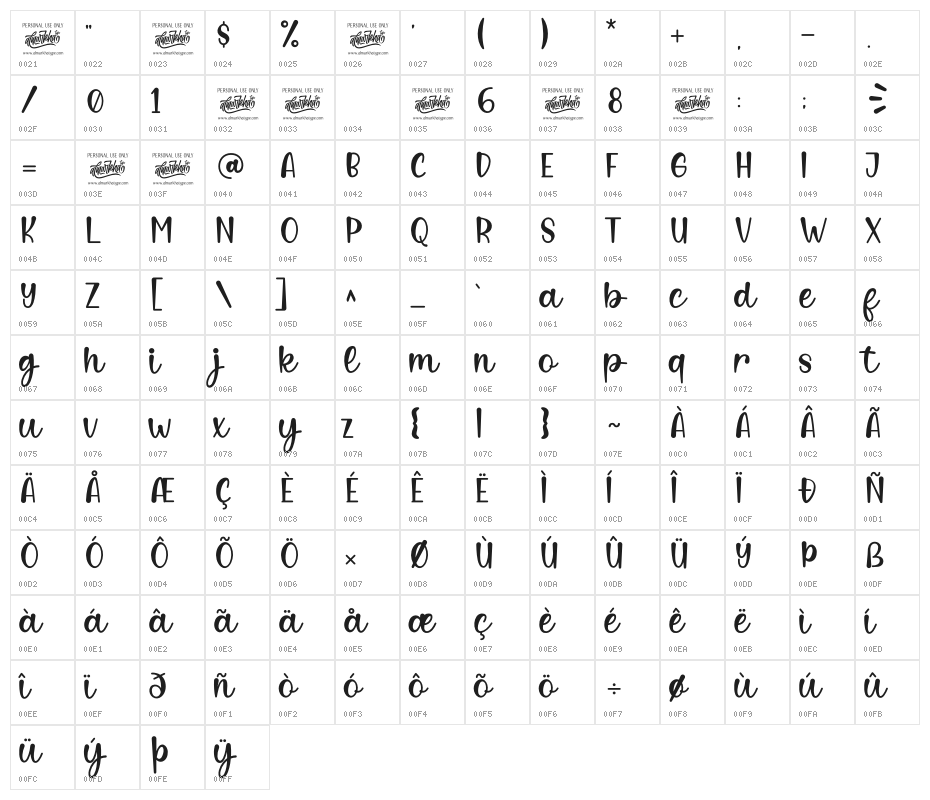 Bella Ciao Character Map