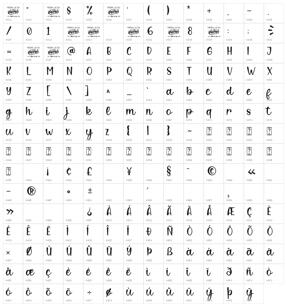 Bella Ciao Character Map