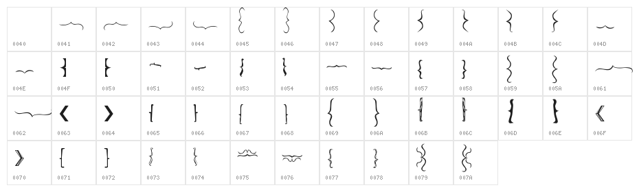Bella K. Brackets - Character Map