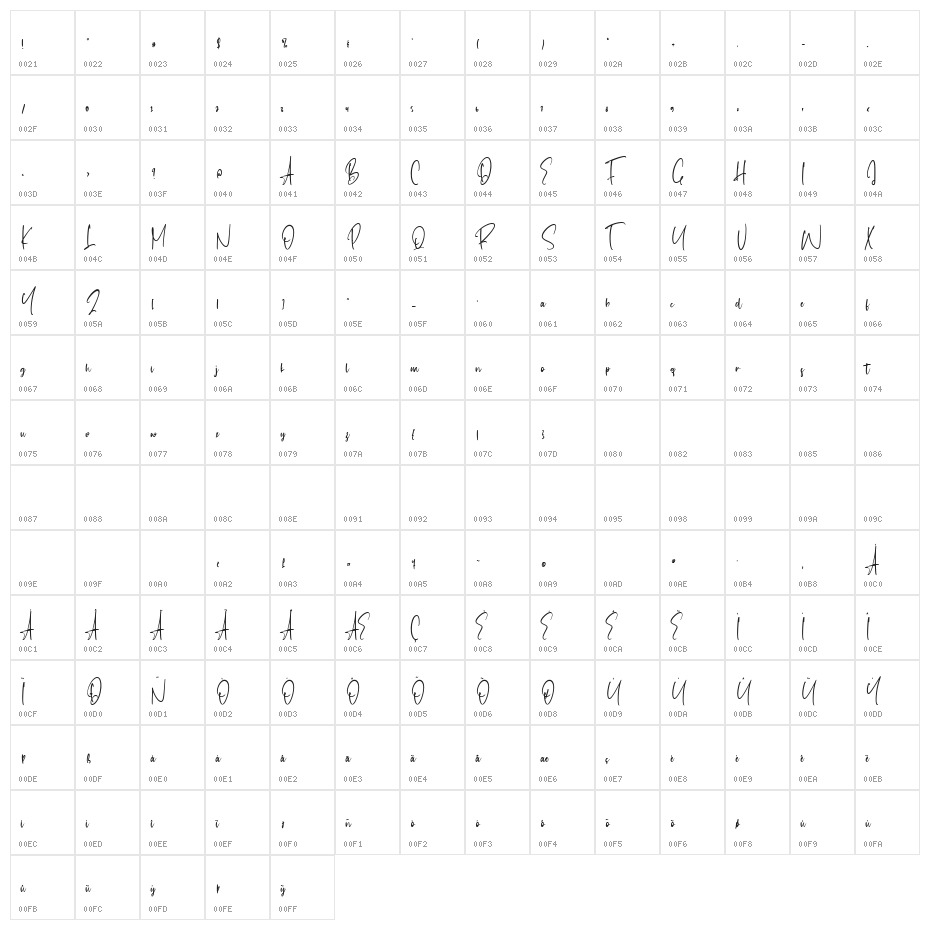 Bella Pilatry Character Map
