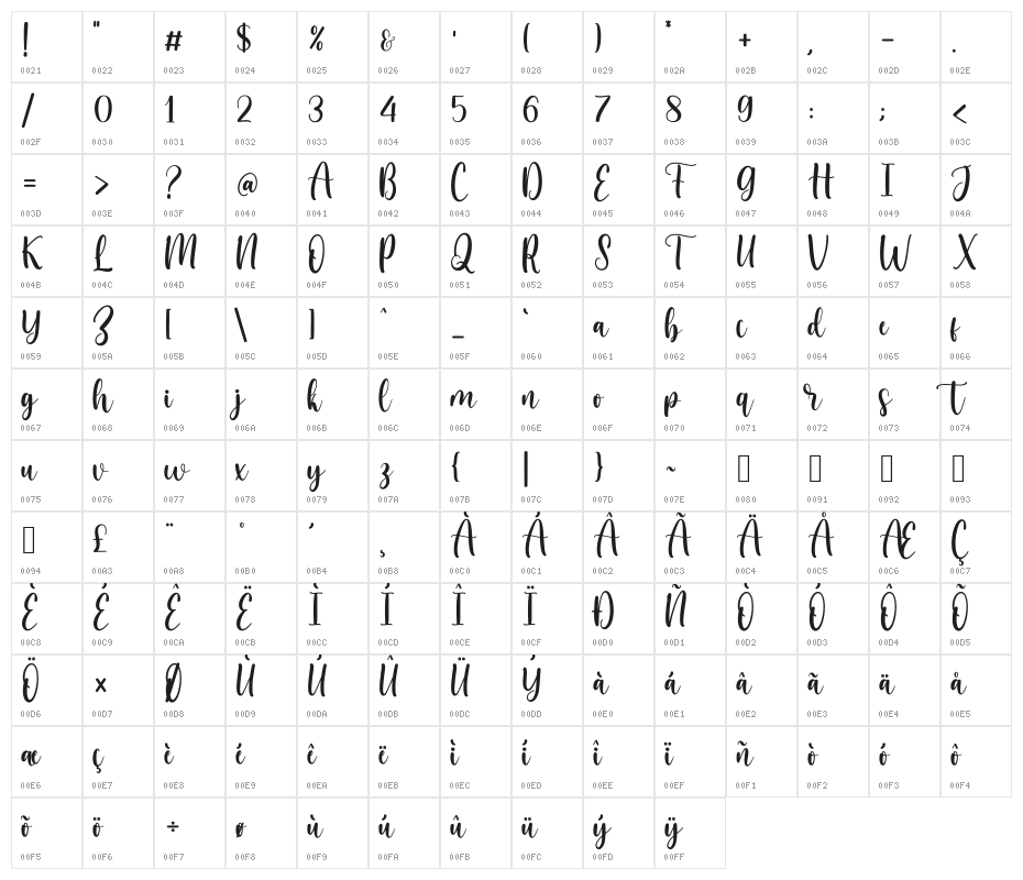 Bella Sohfia DEMO Character Map