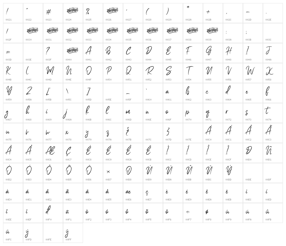 Bella Sweety Character Map