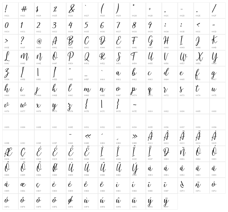BellaRiosa Character Map