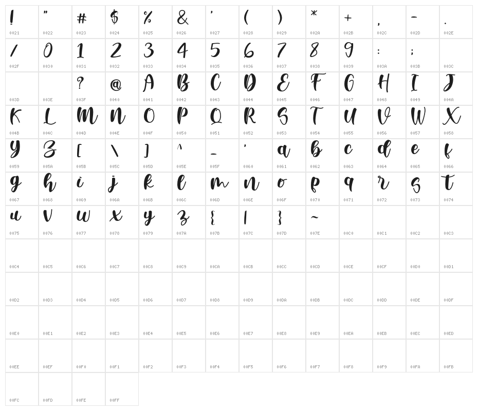 BellaSafira Character Map