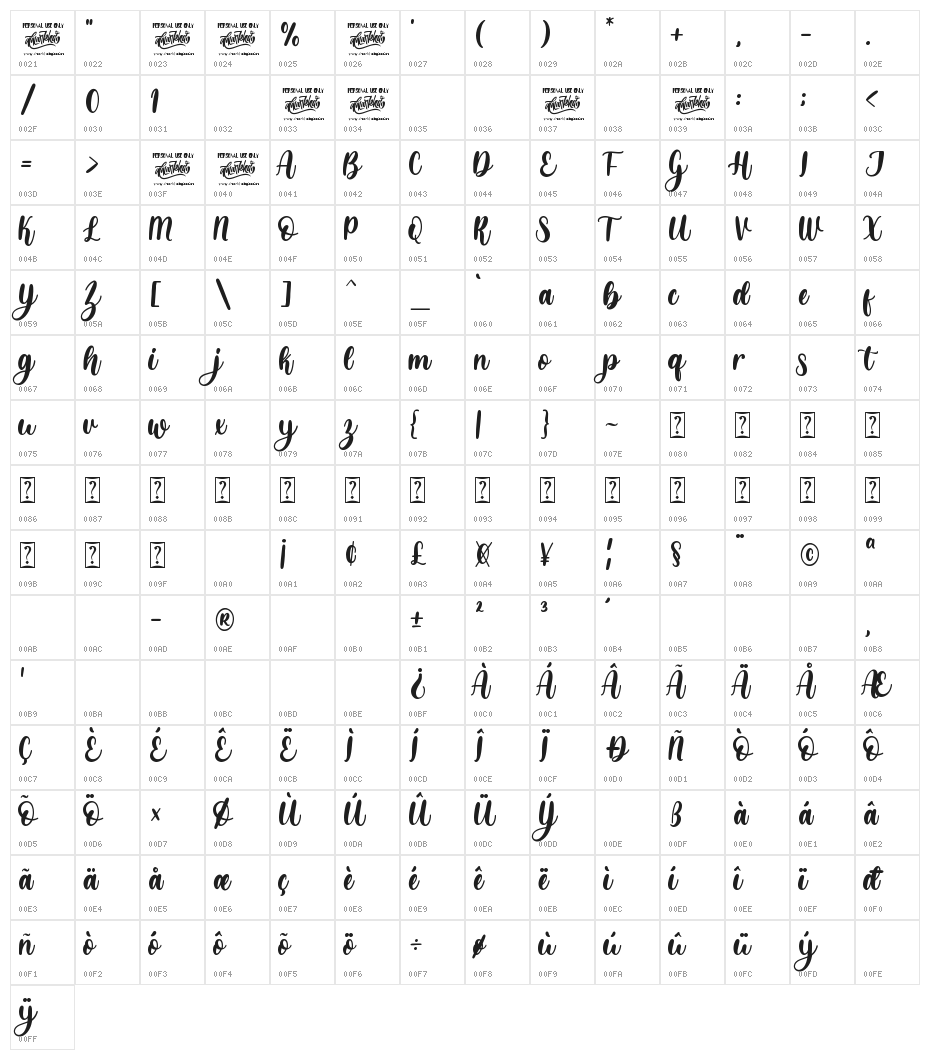 Bellachia Character Map