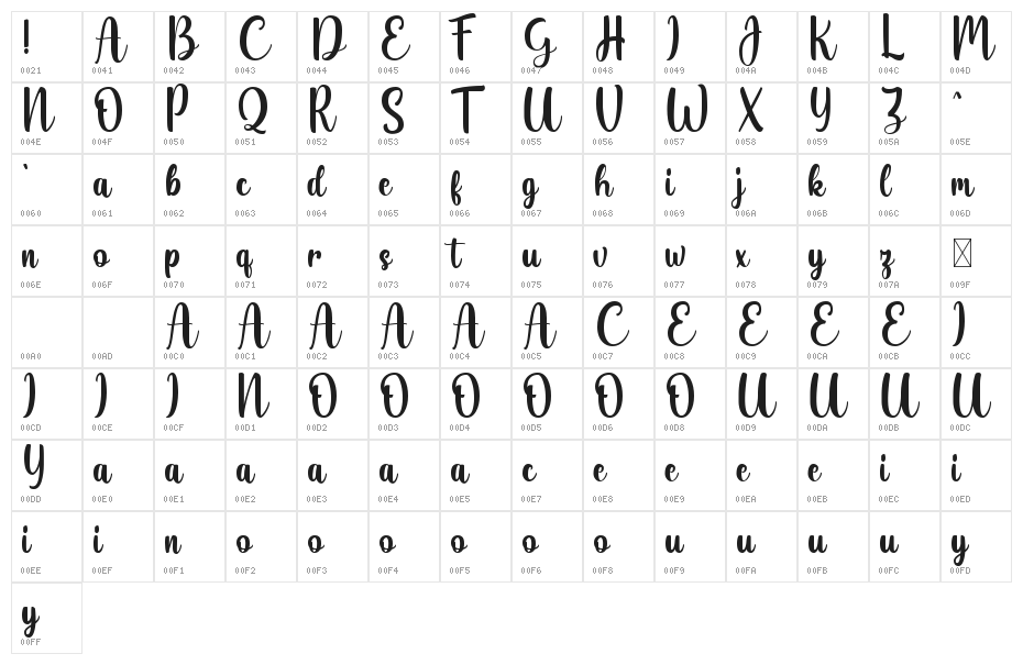 Belladia-Demo Character Map