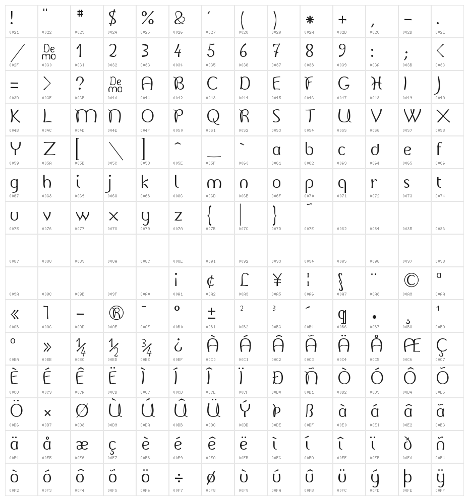 Belladone Character Map