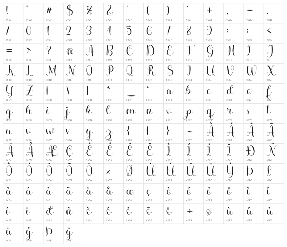 Bellaluna Character Map
