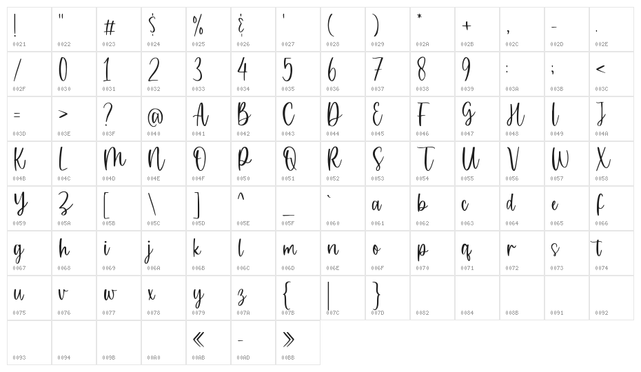 Bellamosley Demo Character Map