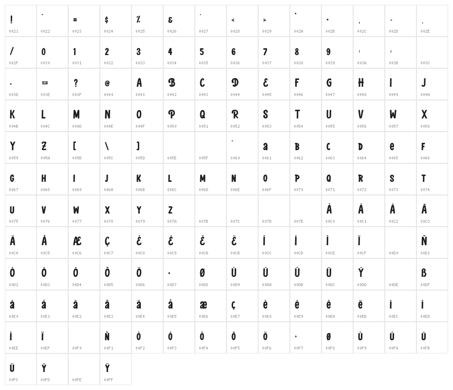 BellandLambPersonalUse Character Map
