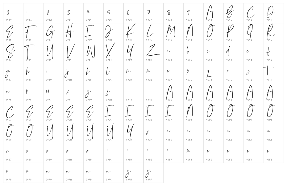 Bellandha Character Map