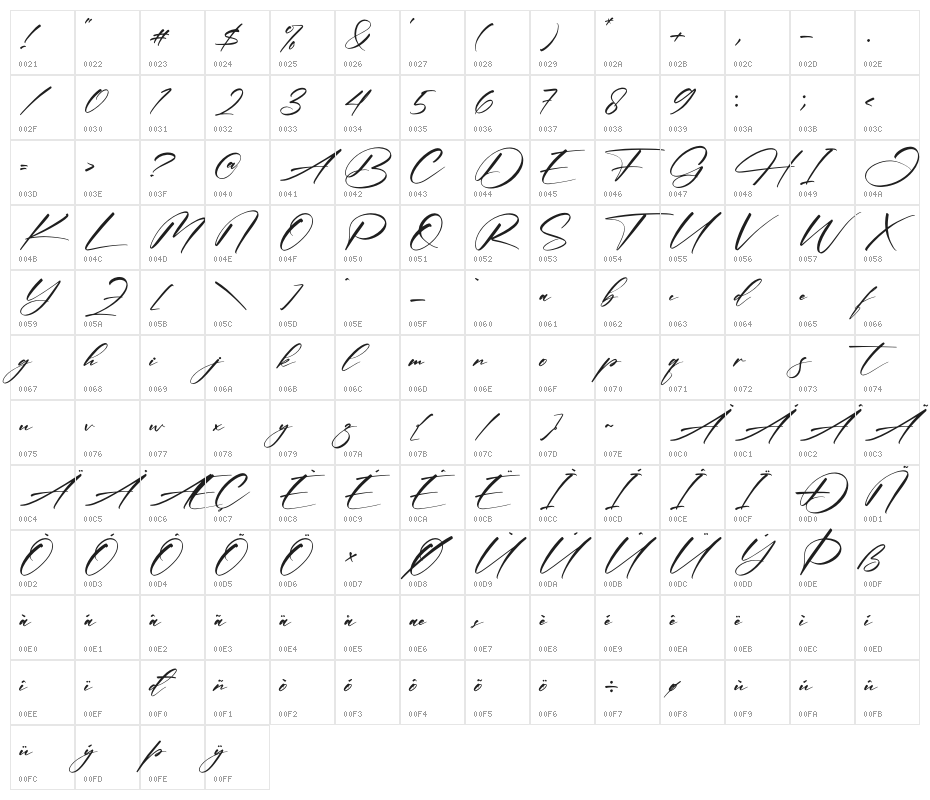 Bellandra Dessert Character Map