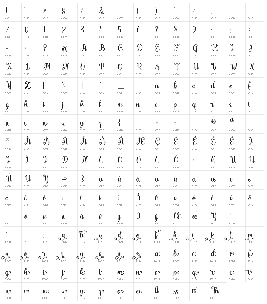 Bellanie Character Map