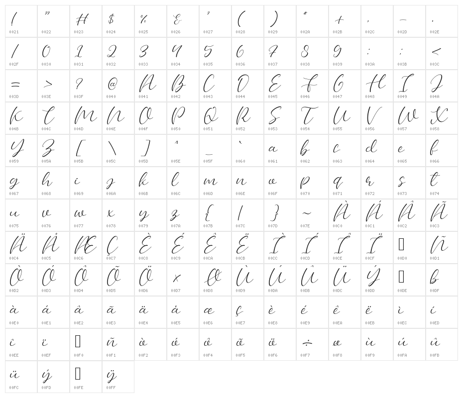 Bellany Character Map