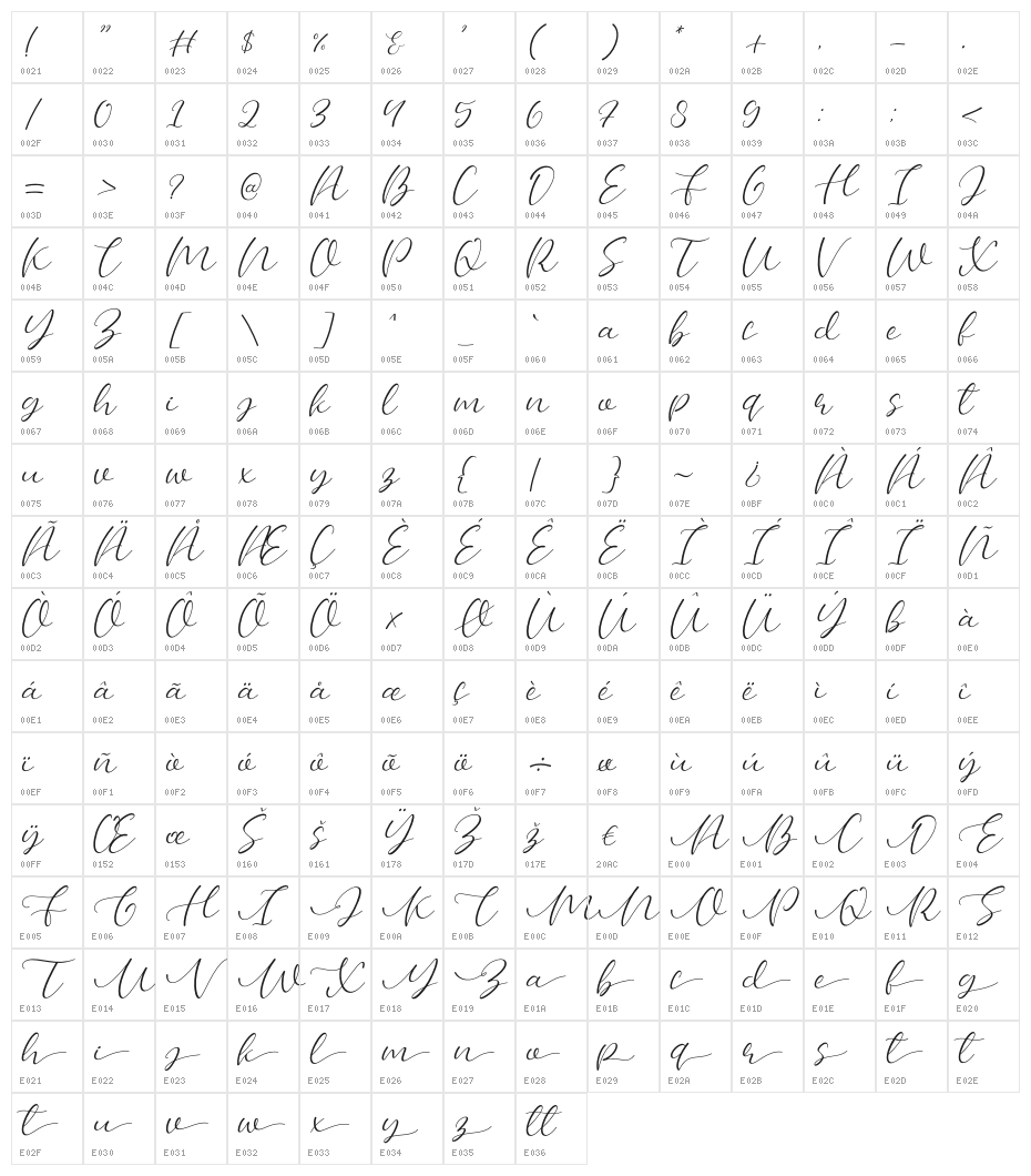 Bellany Character Map